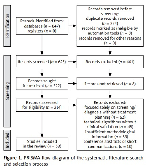 Clinical applications of artificial intelligence in oncology treatment planning