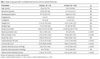Relation between visceral fat and carotid intimal media thickness in Mexican postmenopausal women: a preliminary report