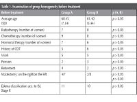 Intermittent pneumatic compression in patients with postmastectomy lymphedema
