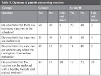 Age-conditioned differences in parents’ attitudes towards compulsory vaccination