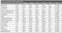 The relationship between diet and other elements of lifestyle and the health status of adult high school students