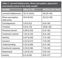 Learned helplessness and its associations with illness perception, depression and anxiety among patients with systemic lupus erythematosus