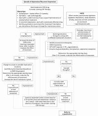 Guidelines of the Polish Psychiatric Association – Wroclaw Division, the Polish Society of Family Medicine and the College of Family Physicians in Poland for diagnosis and treatment of depressive disorders in primary health care