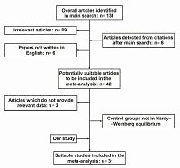 Human <i>AGT</i>-p.Met268Thr and coronary heart disease risk: a case-control study and meta-analysis