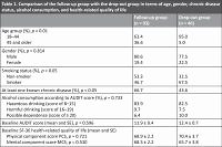 Brief alcohol intervention and health-related quality of life among primary health care patients in Estonia