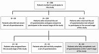 Factors of subjective assessment of the effectiveness of physiotherapy: a study on patients with degenerative disease of the spine
