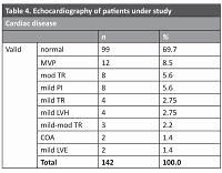 The investigation of the incidence rate of bradycardia caused by nasopharynx irritation and its related factors in adenoidectomy surgery