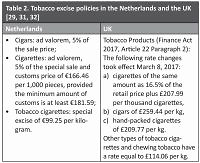 Current Activities in Smokes-Free Zone Policy: a Tobacco Control Care Reviews in Indonesia