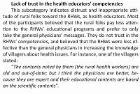 Local-level challenges to implementing health education programs in rural settings: a qualitative study