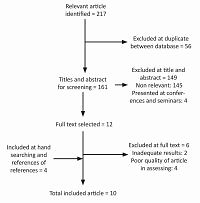 Primary health care quality in Iran: a systematic review and meta-analysis