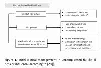 ReCOMmendations for the treatment of INFLUENZA
in children for Primary care physiciAnS – COMPAS INFLUENZA