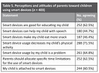 Relationship of electronic device usage with obesity and speech delay in children