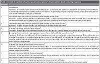 Misconceptions about sexual intercourse during pregnancy: cognitive-behavioral counseling in prenatal care