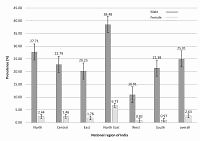 Prevalence and risk factors associated with tobacco smoking among adults in India: a nationally representative household survey