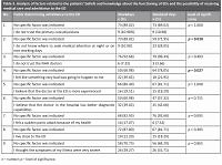 Factors determining patient admittance to the observation and consultation areas of the Emergency Department on workdays versus weekends