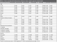 Family physician and referral system adherence in Iranian primary healthcare system
