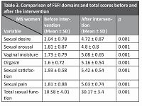 The effect of pelvic floor muscle exercises on sexual function in women with multiple sclerosis: a pre – post intervention clinical trial