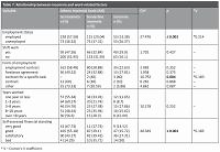 Analysis of the relationship between insomnia and adult chronic diseases with regard to working conditions