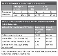 Assessment of dental condition in young Polish adults using the BEWE index