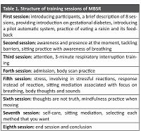 The effectiveness of mindfulness-based training on anxiety in pregnant women with gestational diabetes