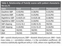 Health-related quality of life in pediatric patients with high-normal blood pressure and primary arterial hypertension