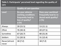 Burnout, psychological disorders and perceived quality of care among pediatricians in the western region of Saudi Arabia