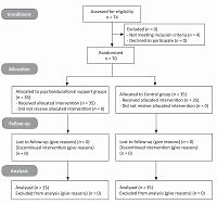 Effect of online psychoeducational support on caring burden in family caregivers of COVID-19 patients: a parallel randomized controlled trial