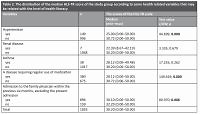 Evaluation of the factors affecting the health literacy levels of patients admitted to family health centers