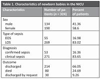 Evaluation of antibiotic prescriptions for sepsis in the Neonatal Intensive Care Unit in a Tertiary Hospital in North Sumatera, Indonesia