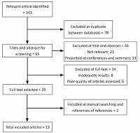A systematic review and meta-analysis of students’ study habits in Iranian Universities of Medical Sciences