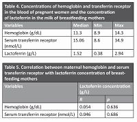 Correlation between maternal hemoglobin and serum transferrin receptor with lactoferrin concentration in breastfeeding mothers