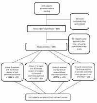Immediate fasting blood glucose response to electroacupuncture of ST36 versus CV 12 in patients with type 2 diabetes mellitus: randomized controlled trial