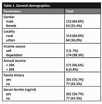 Factors affecting health-related quality of life (HRQoL) in Pakistani children with thalassemia