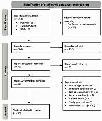 Frailty and gender on mortality risk in elderly with coronavirus disease-19 (COVID-19): a meta-analysis