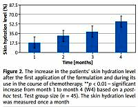 The effect of the RadioProtect cosmetic formulation
on the skin of oncological patients treated with selected
cytostatic drugs and ionizing radiation