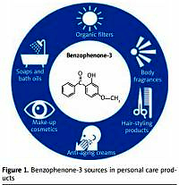 Benzophenone-3, a chemical UV-filter in cosmetics:
is it really safe for children and pregnant women?