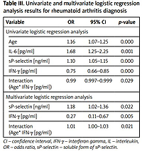 Could IL-1β, IL-6, IFN-γ, and sP-selectin serum levels be considered as objective and quantifiable markers of rheumatoid arthritis severity and activity?