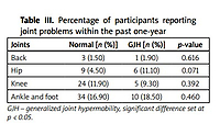 Prevalence, frontal plane knee alignment, and lower limb joint pain and injury in generalized joint hypermobility in Thai physical therapy students