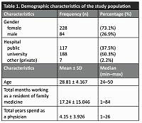 Communication in patient–physician relationship in Turkey: opinions of family medicine residents