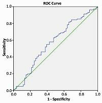 Red cell distribution width-to-platelet count ratio is a promising predictor of functional bowel disease