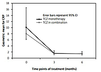 Tocilizumab as a first-line biologic treatment in rheumatoid 
arthritis patients – the impact of concomitant methotrexate 
treatment and Rheumatic Disease Comorbidity Index on 
the clinical response – results from the multicenter observational 
ACT-POL study