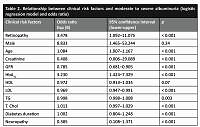 Evaluation of the frequency of normal to mildly increased albuminuria, in patients with type 2 diabetes with CKD referred to clinics of Ahwaz teaching Hospitals in the years 2014–2020