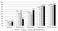 Mental well-being among students of selected medical universities in Poland. The role of a family physician