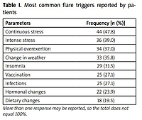 Characterizing fibromyalgia flares: a prospective observational study