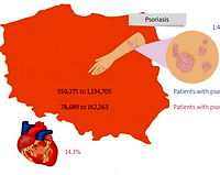 Prevention and risk assessment of cardiovascular events in a population of patients with psoriasis and psoriatic arthritis