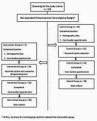 The effect of training on the care burden of family caregivers of patients undergoing coronary artery bypass grafting