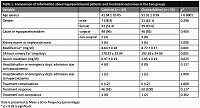 Comparison of relative frequency of treatment response and complications incidence in two therapeutic groups of patients with hypoparathyroidism treated with 1,25-dihydroxycholecalciferol and 25-hydroxycholecalciferol referred to clinics of Ahwaz educational hospitals in the years 2010–2020