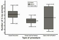 Forearm fractures in children – follow-up study of 137 cases. Comparison and statistical analysis of surgical and conservative treatment