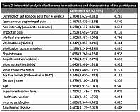 The impact of health literacy in adherence to medications in a population with acute lumbar pain: a cross-sectional study