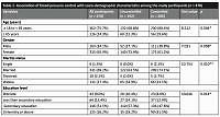 Association of mental health and medication adherence with blood pressure control in primary care patients with hypertension: a cross-sectional study